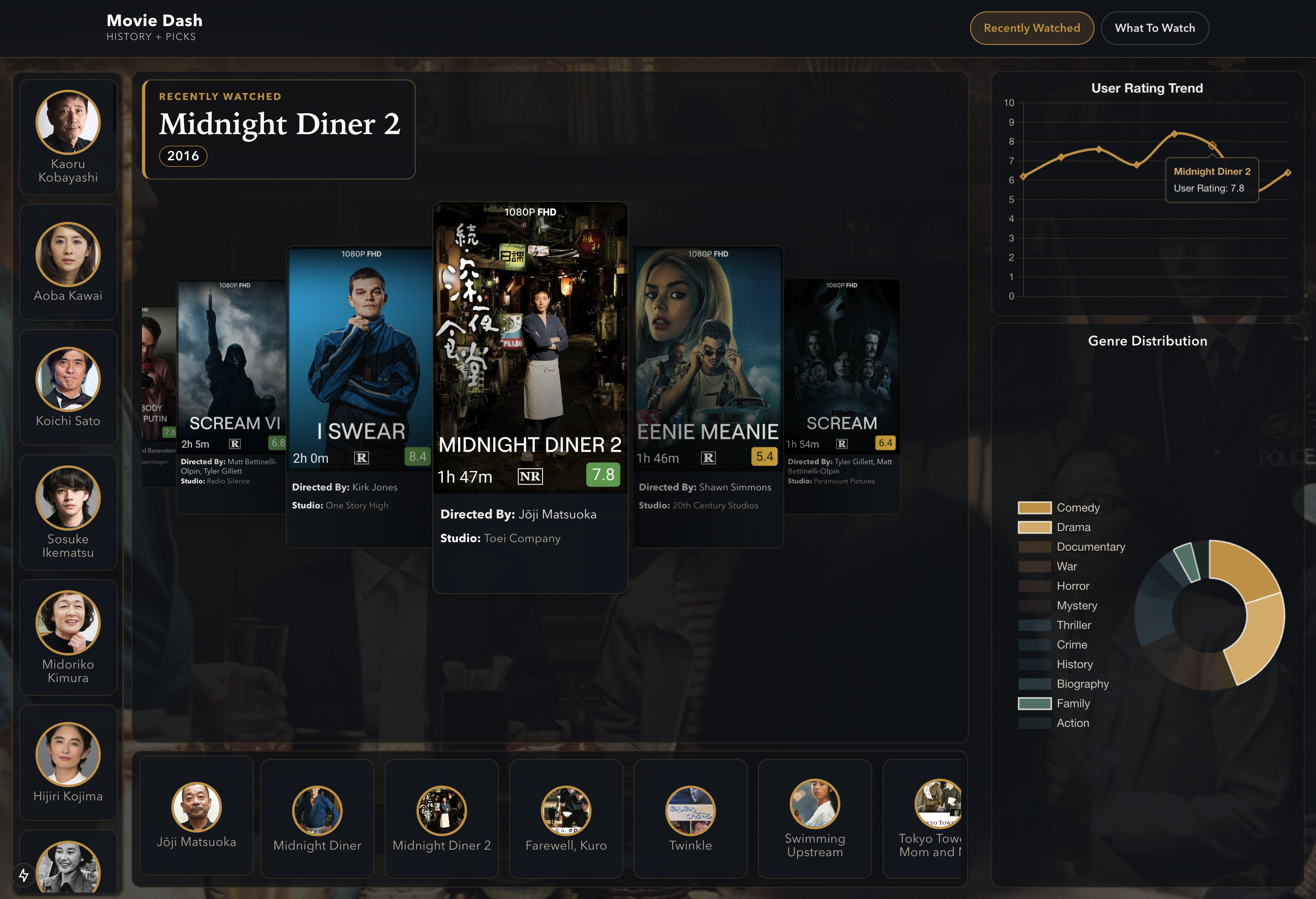 Screenshot of web app dashboard